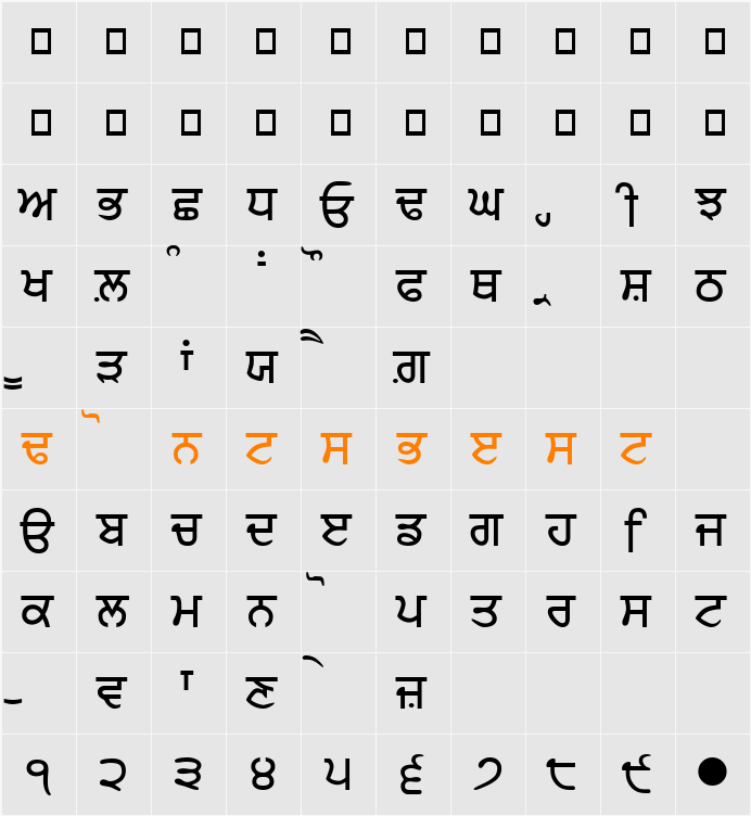 GurbaniLipi Character Map