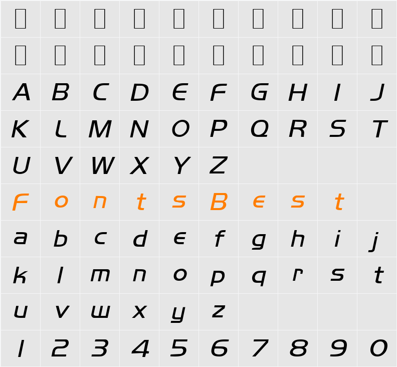 Orbit Character Map