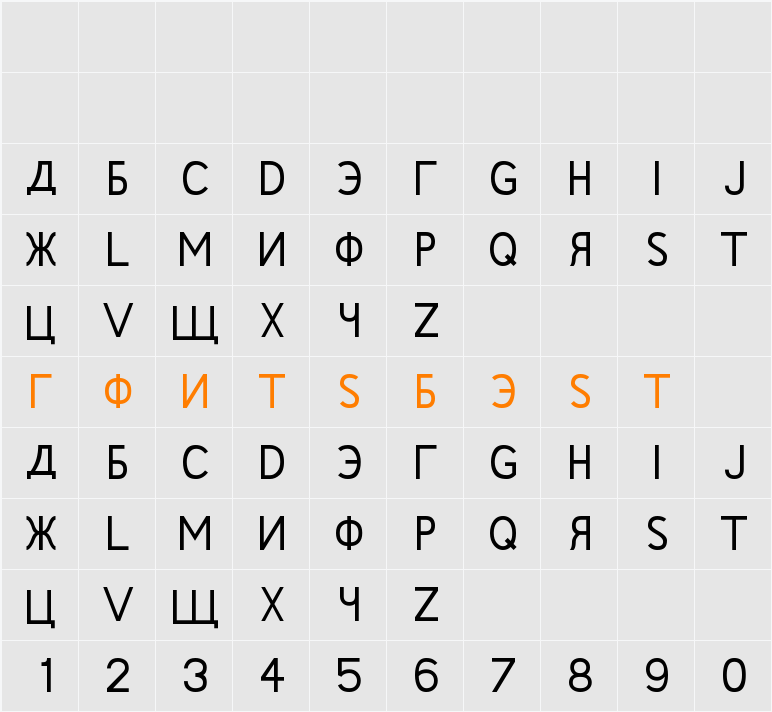 Rushin Character Map