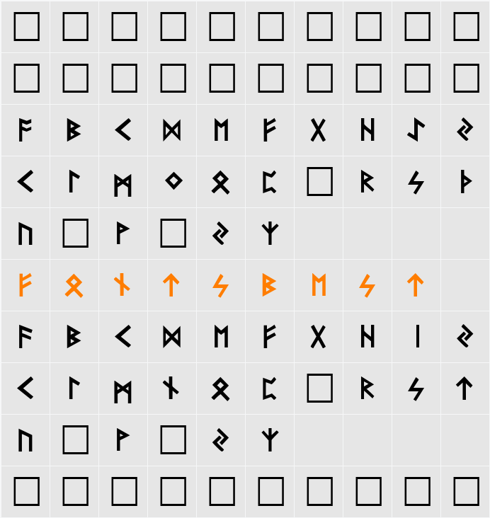 Runic Character Map
