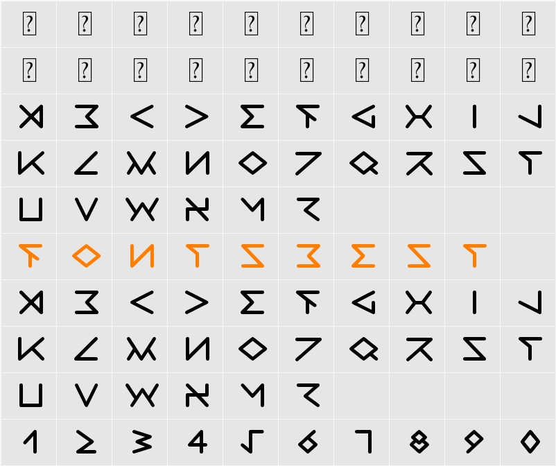 Ravenia Character Map