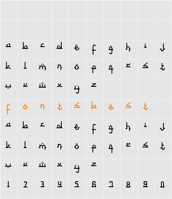 Nurkholis Character Map
