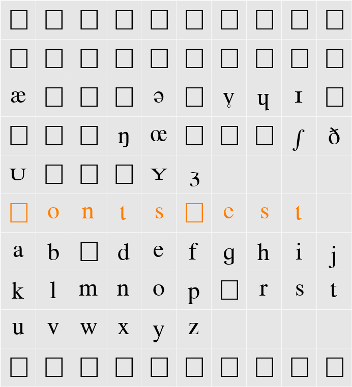 Phonetic Character Map