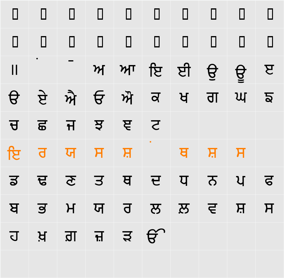 Punjabi Character Map