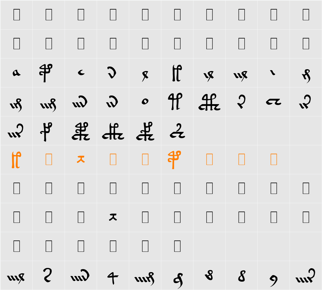 Voynich Currier Hand A Character Map