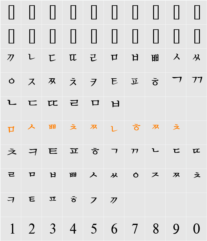 KoreanTimesSSK Character Map