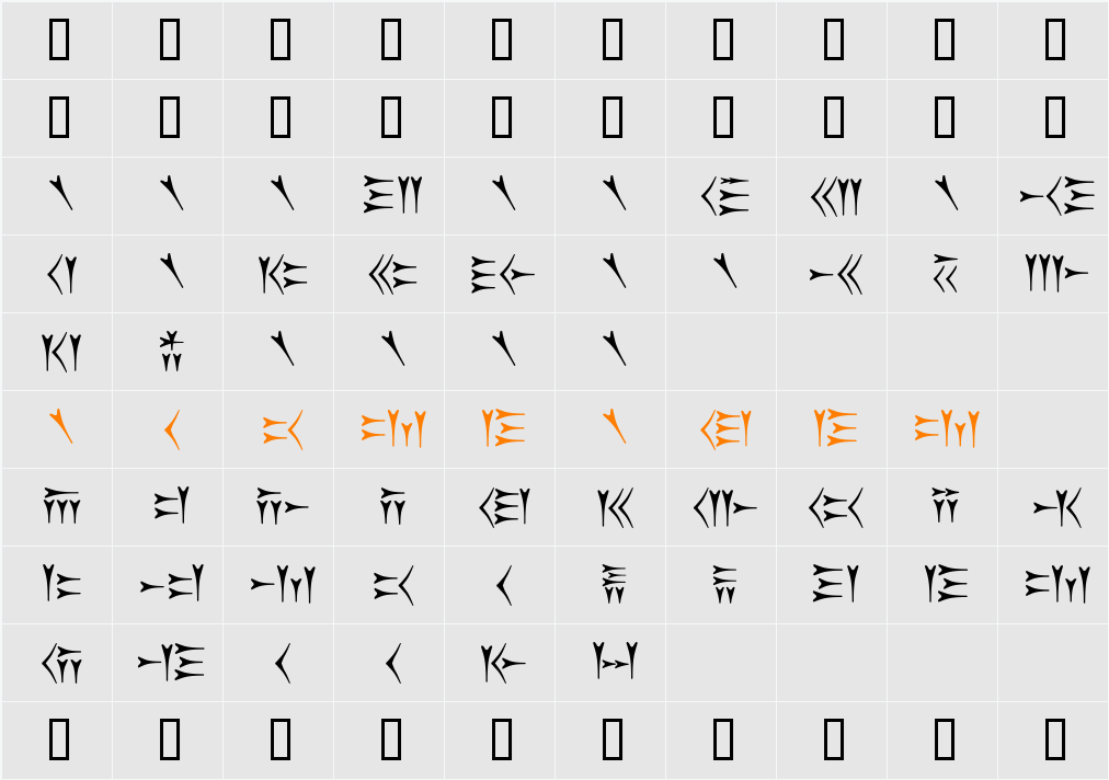 Old Persian Cuneiform Character Map