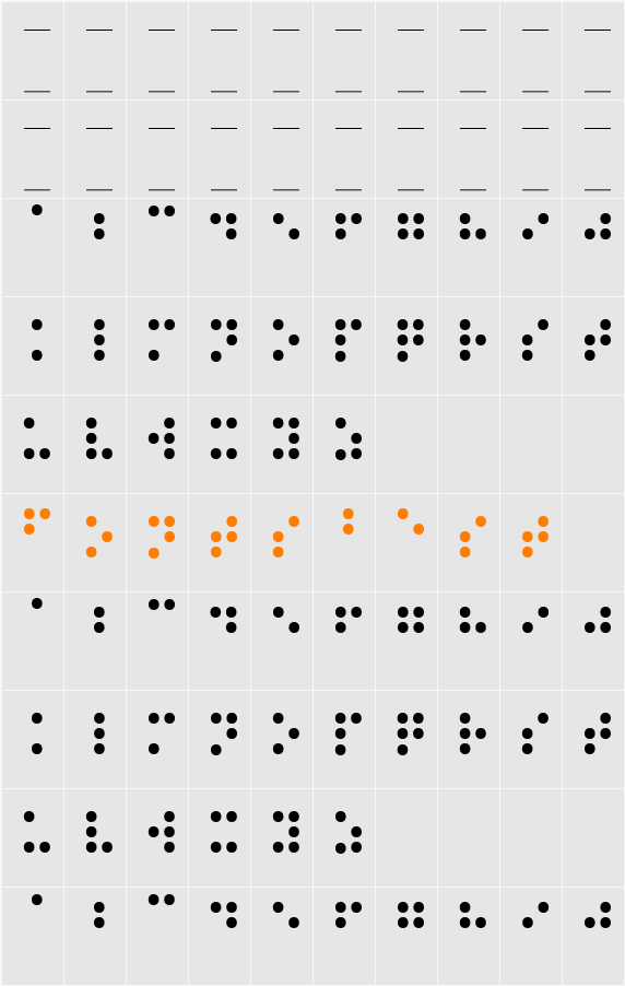 Braille Normal Character Map
