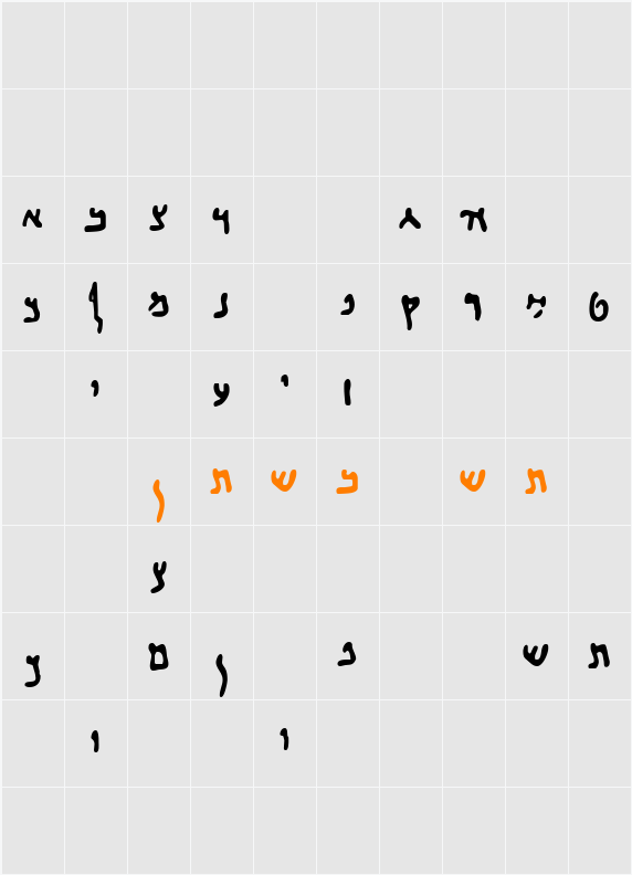 MANUAL OF DISCIPLINE Character Map