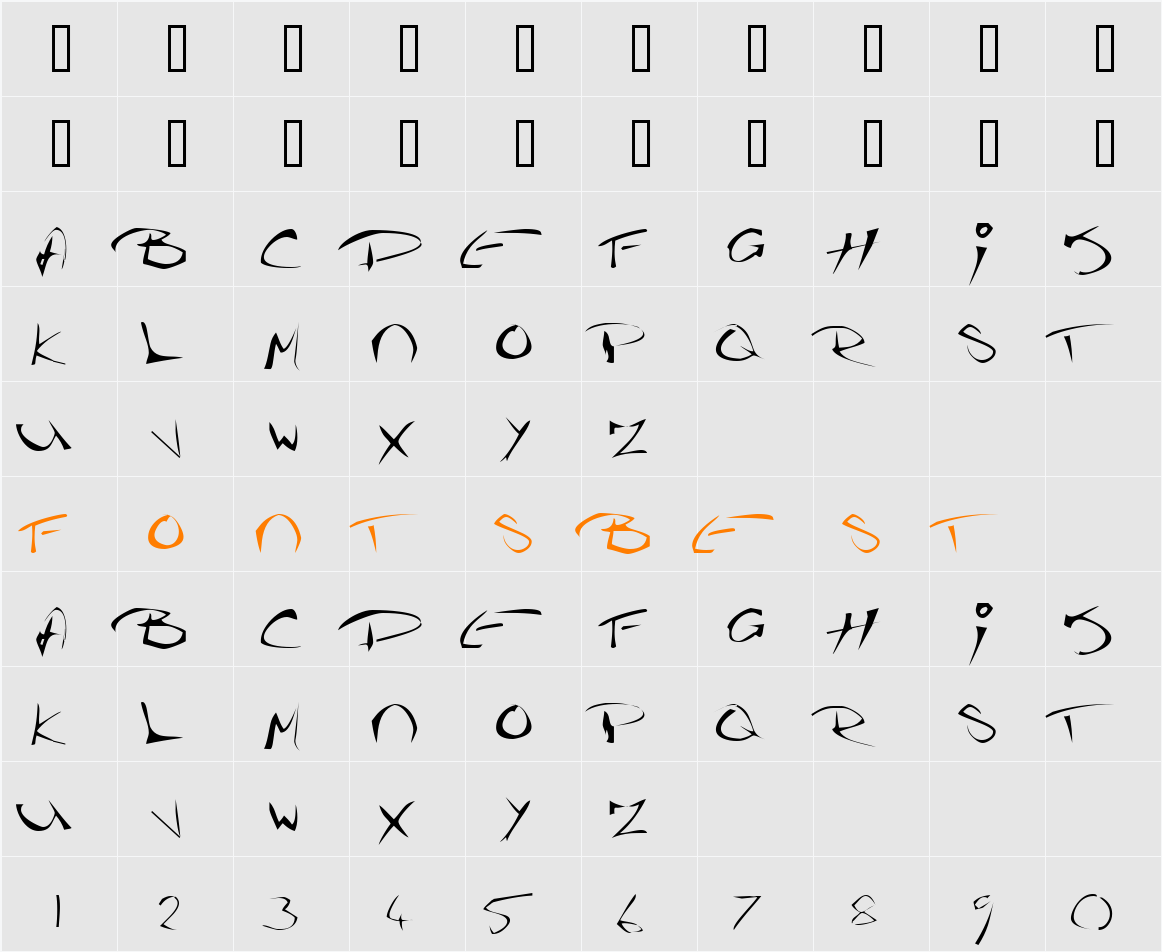 The Guru Font Character Map