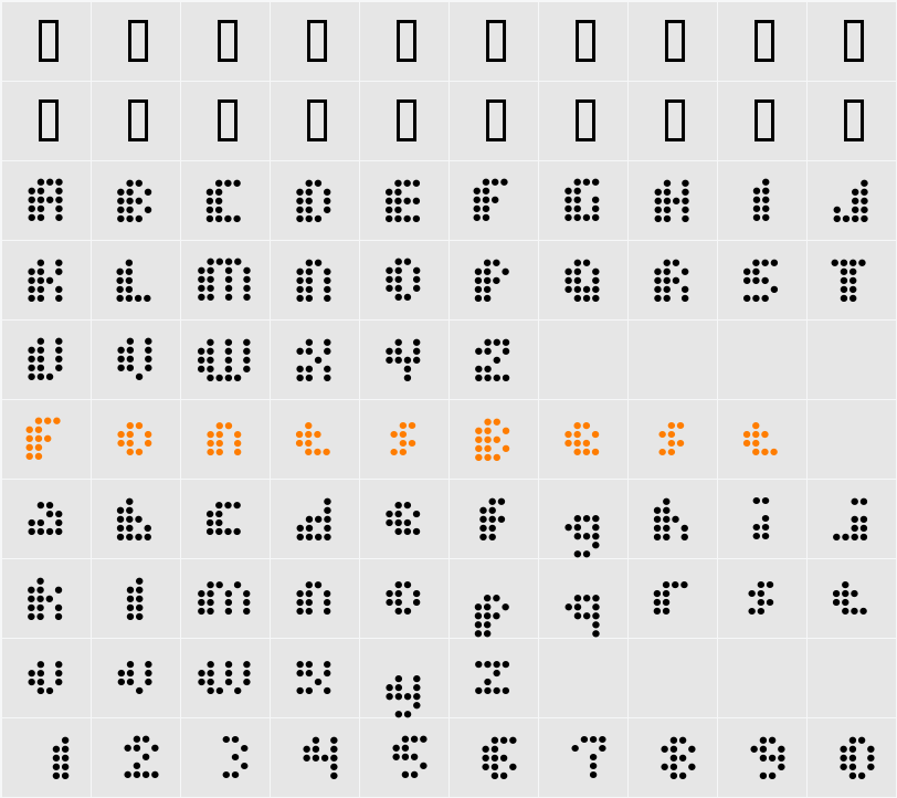Dot Short of a Matrix Character Map