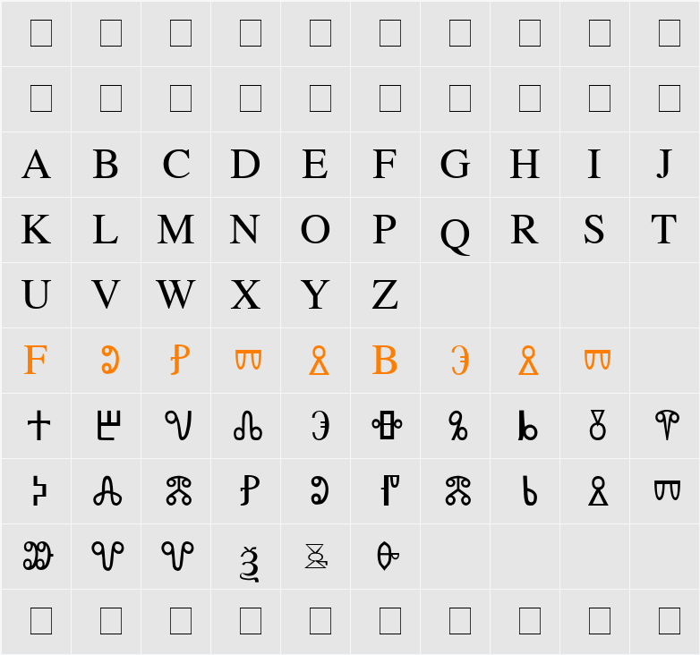 Old Moravian Glagolitic Character Map