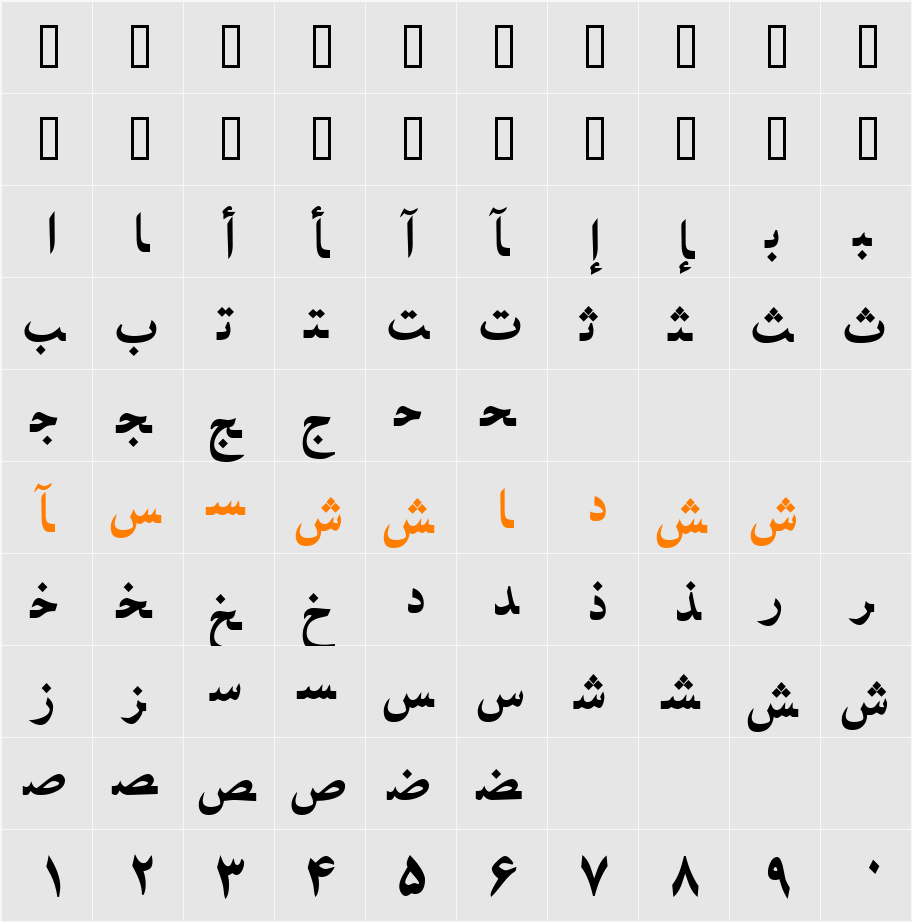 PersianNaskhSSK Character Map
