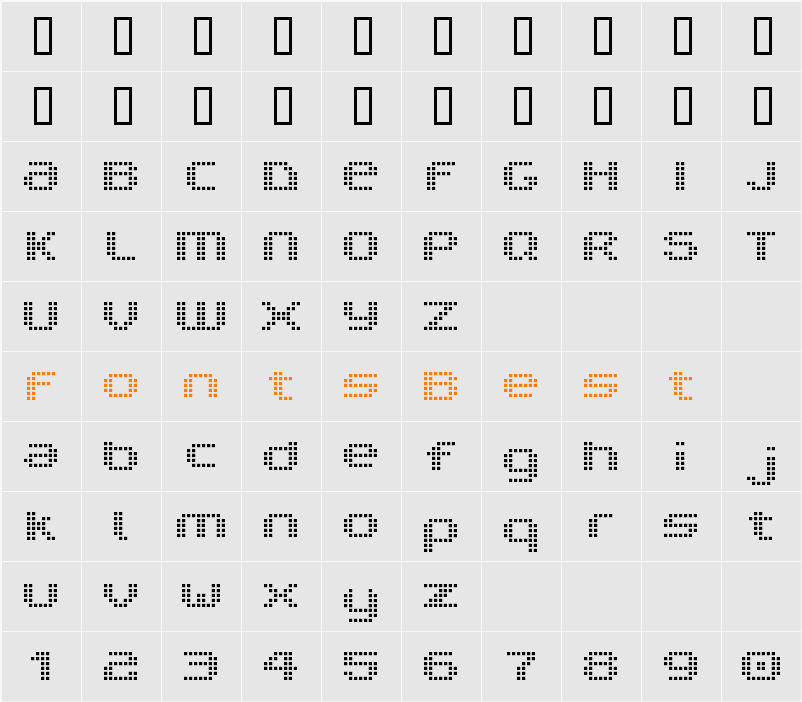 V5 Prophit Character Map