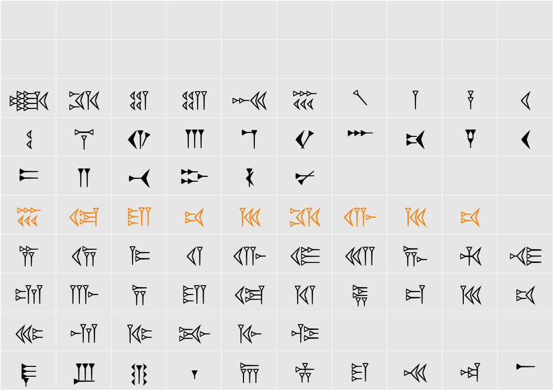 EasyCuneiform Character Map