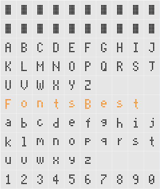 PIDvl cond Character Map