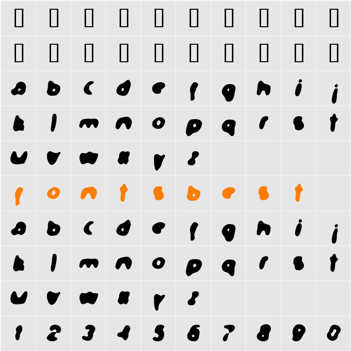 Formation Character Map