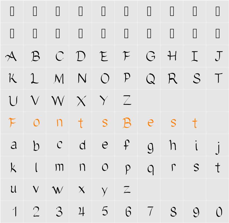 Neodymium Character Map