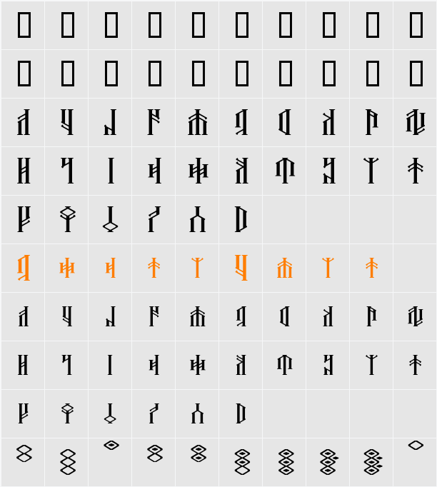 DwarfSpirits BB Character Map