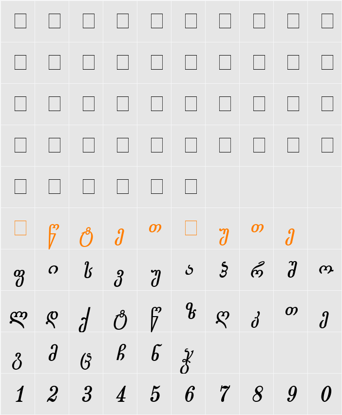 Gogebashvili-ITV Character Map