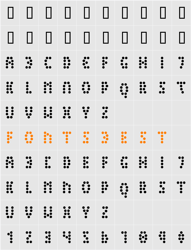 Peex Character Map