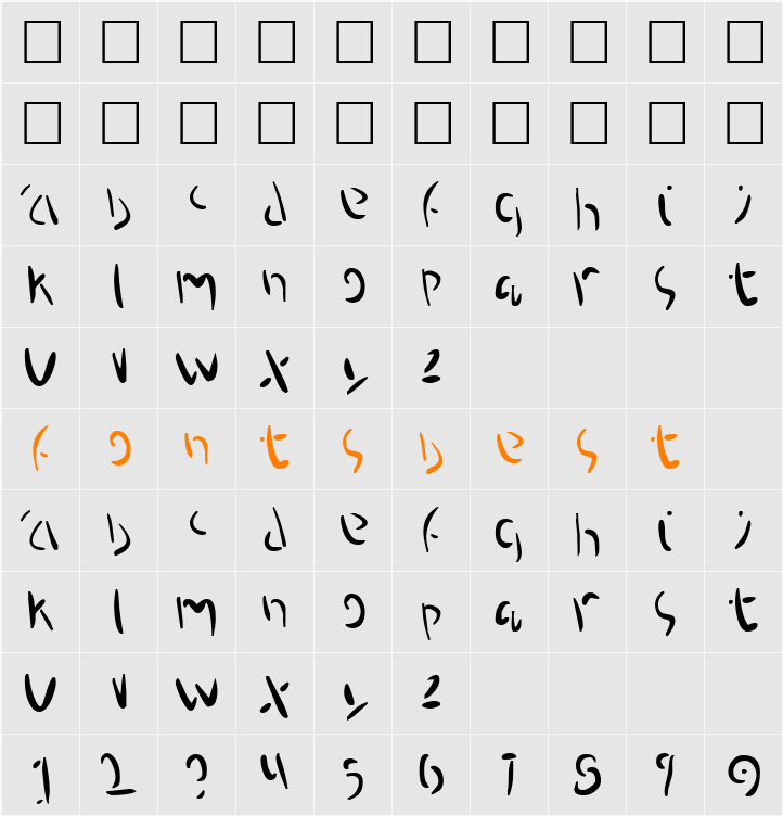 Proteron Character Map