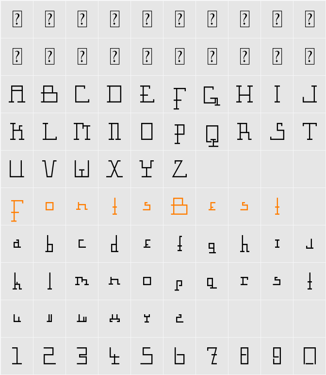 Gravimetric Character Map