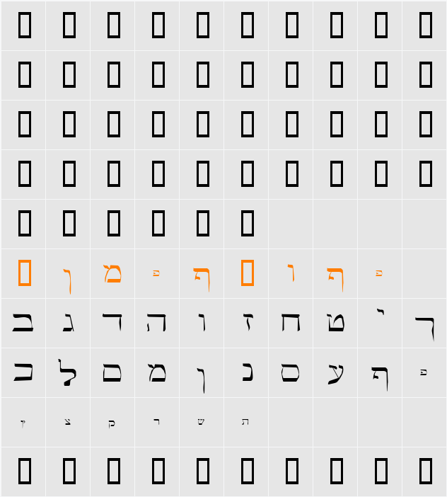 Vilner Character Map