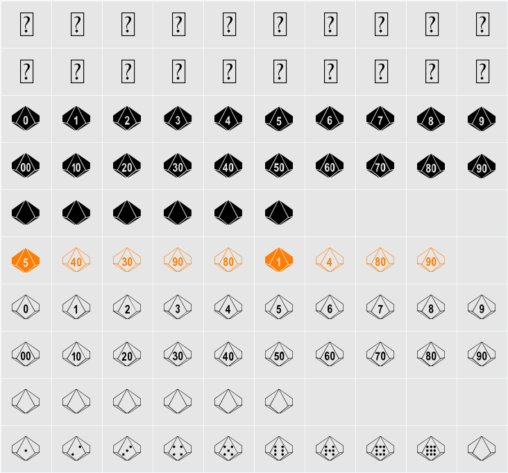 Decahedron Character Map