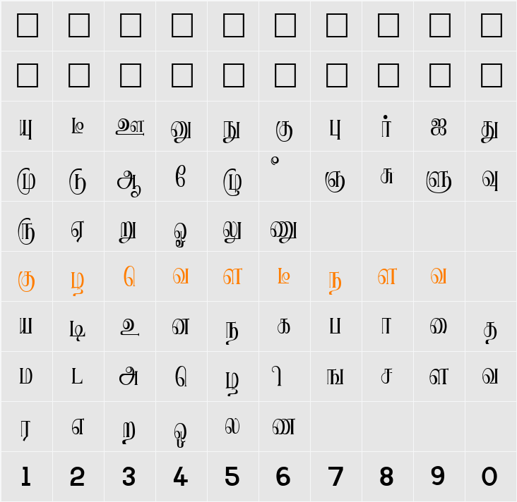 Ranjani Character Map