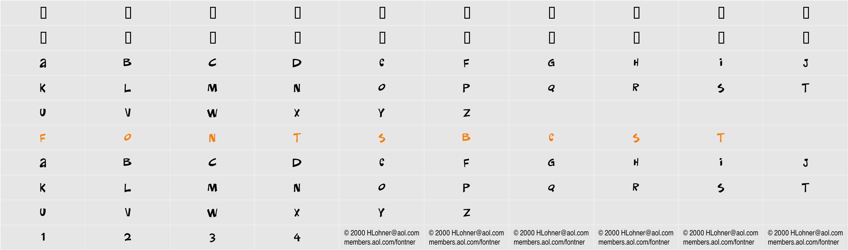 CokerTwo Trial Version Character Map