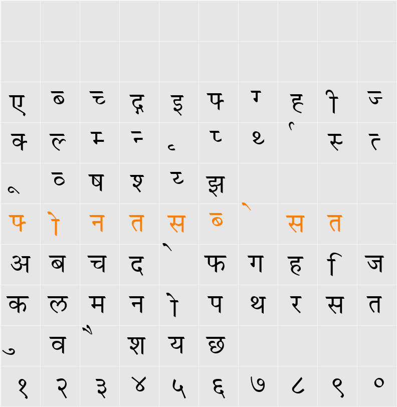 Hindi Vijay Character Map