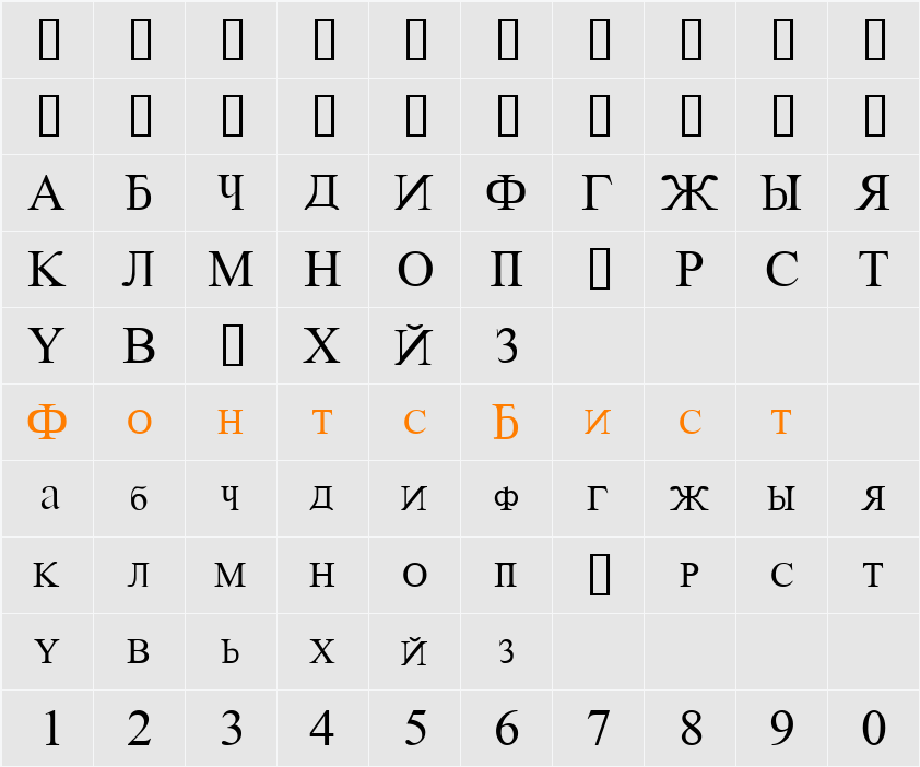 Russian Character Map