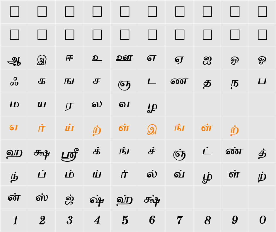 Vaigai Character Map