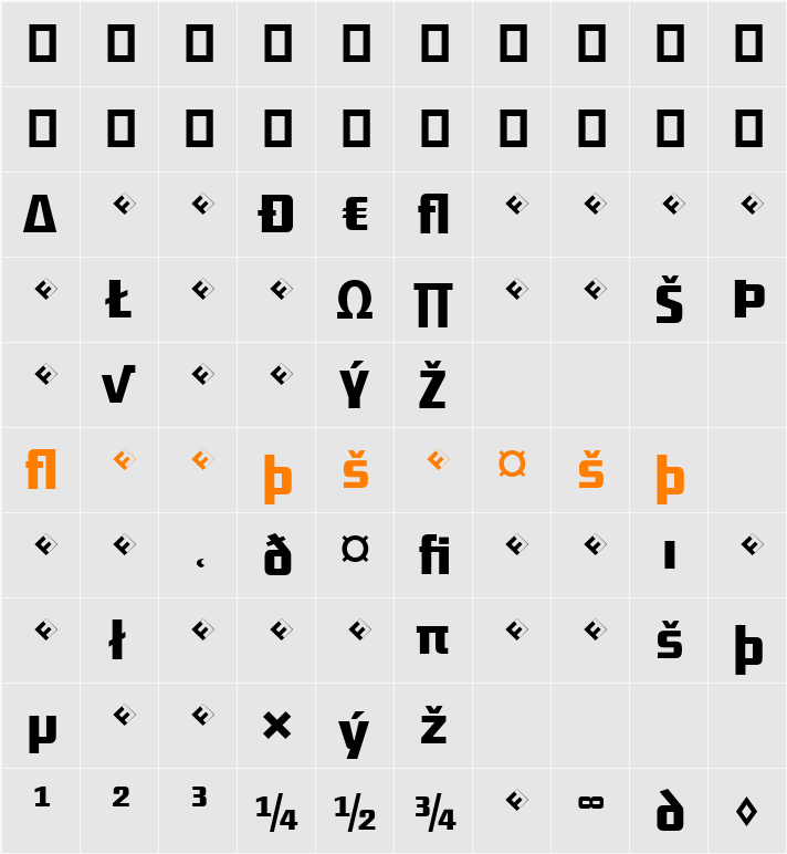 District-MediumExpert Character Map