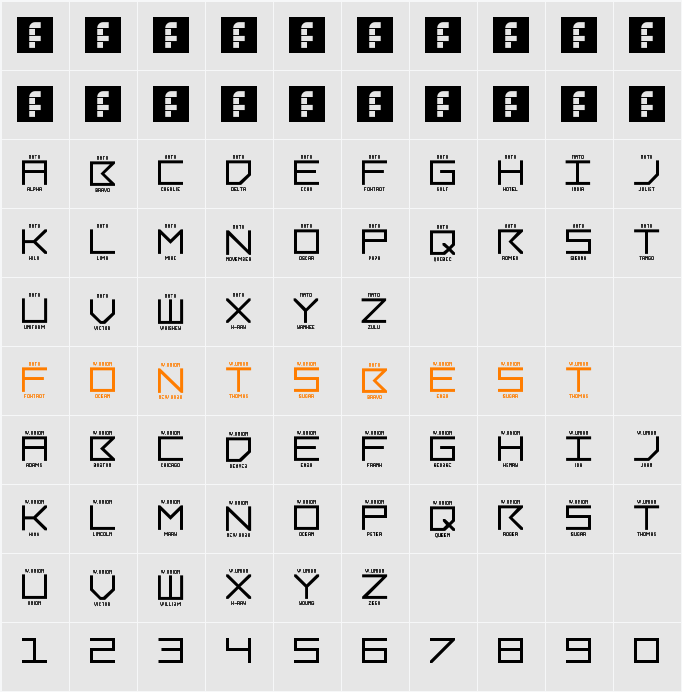 LNR Phonetic Alphabet Character Map