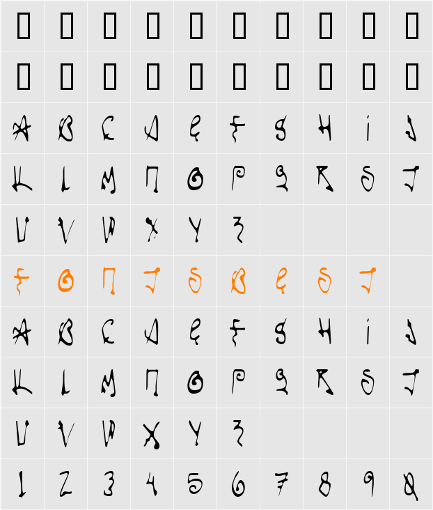 Scorpio Character Map