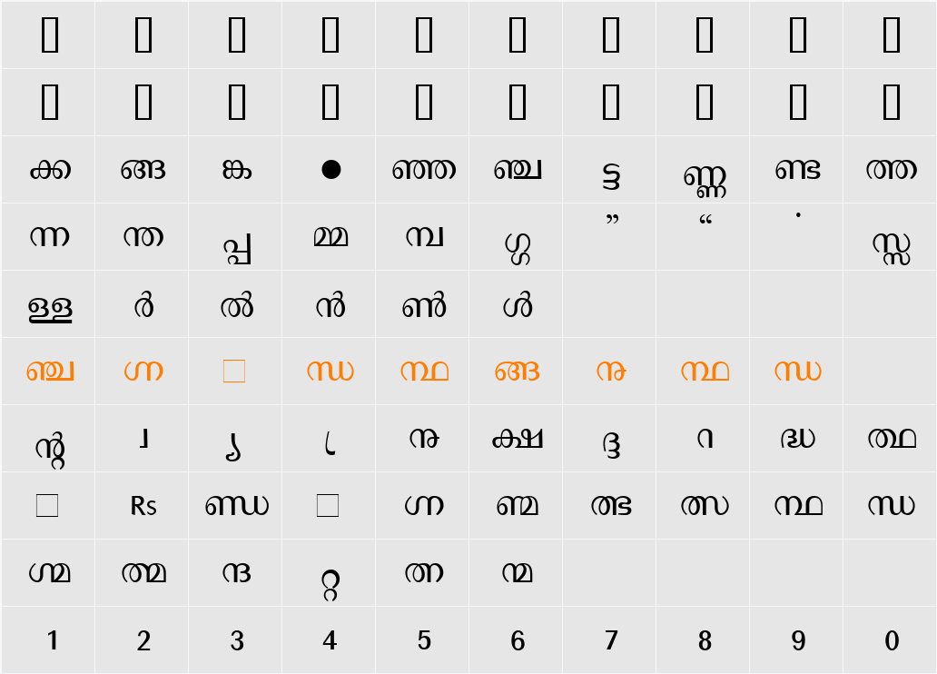 Manorama Character Map
