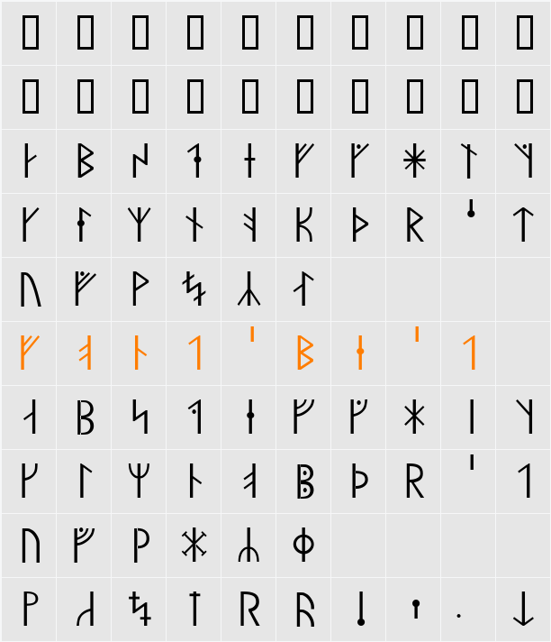 Gullskoen Character Map