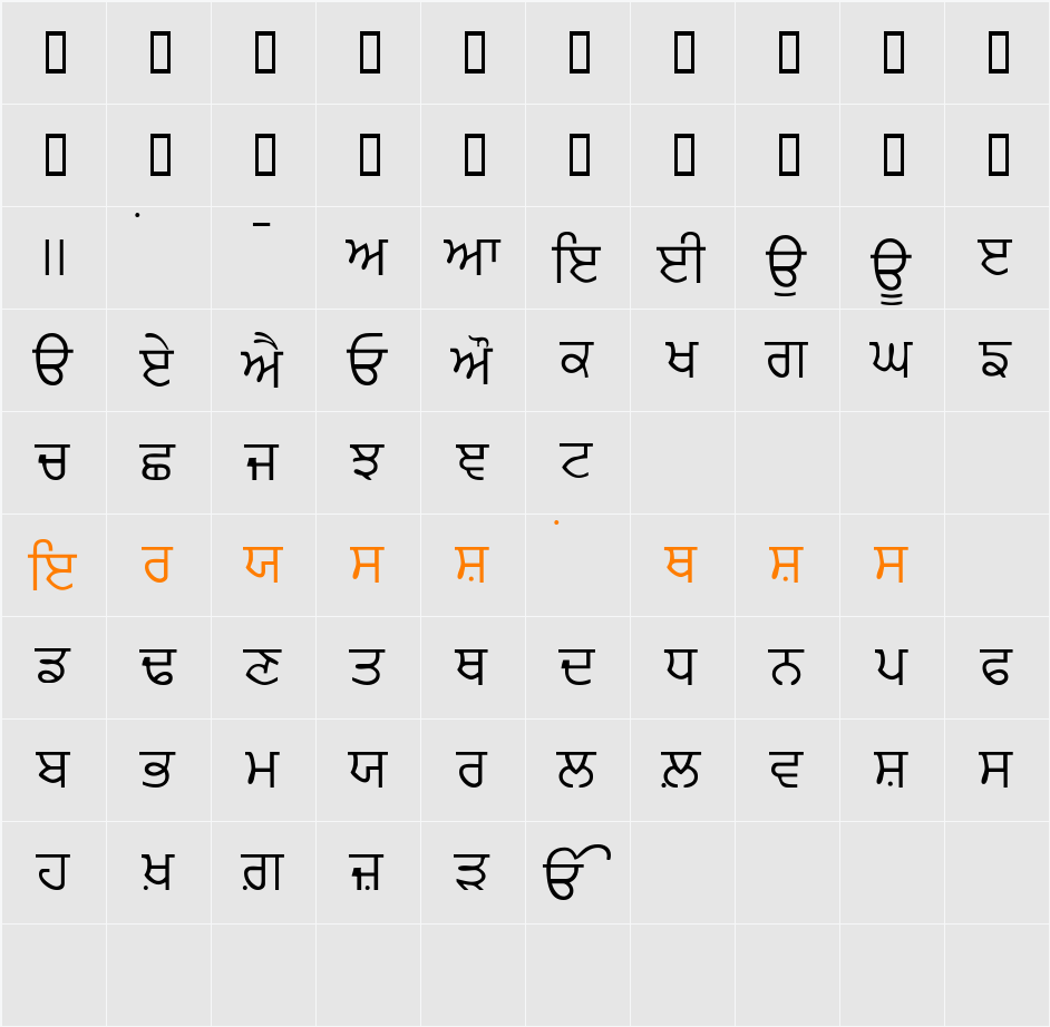 Punjabi Character Map