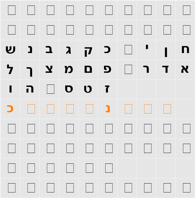 Gad Character Map