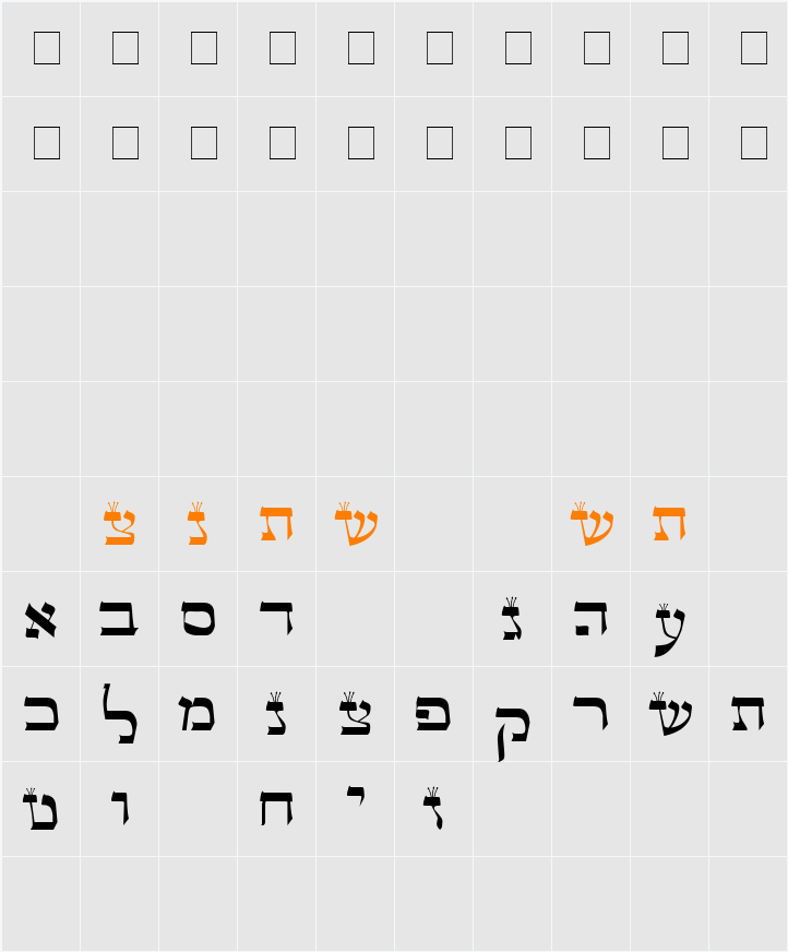 Torah Sofer Character Map