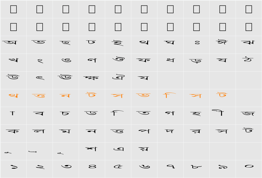 Progoty Scale Character Map