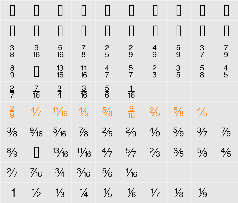 SansFractions Character Map