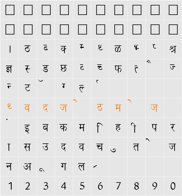 Richa Character Map