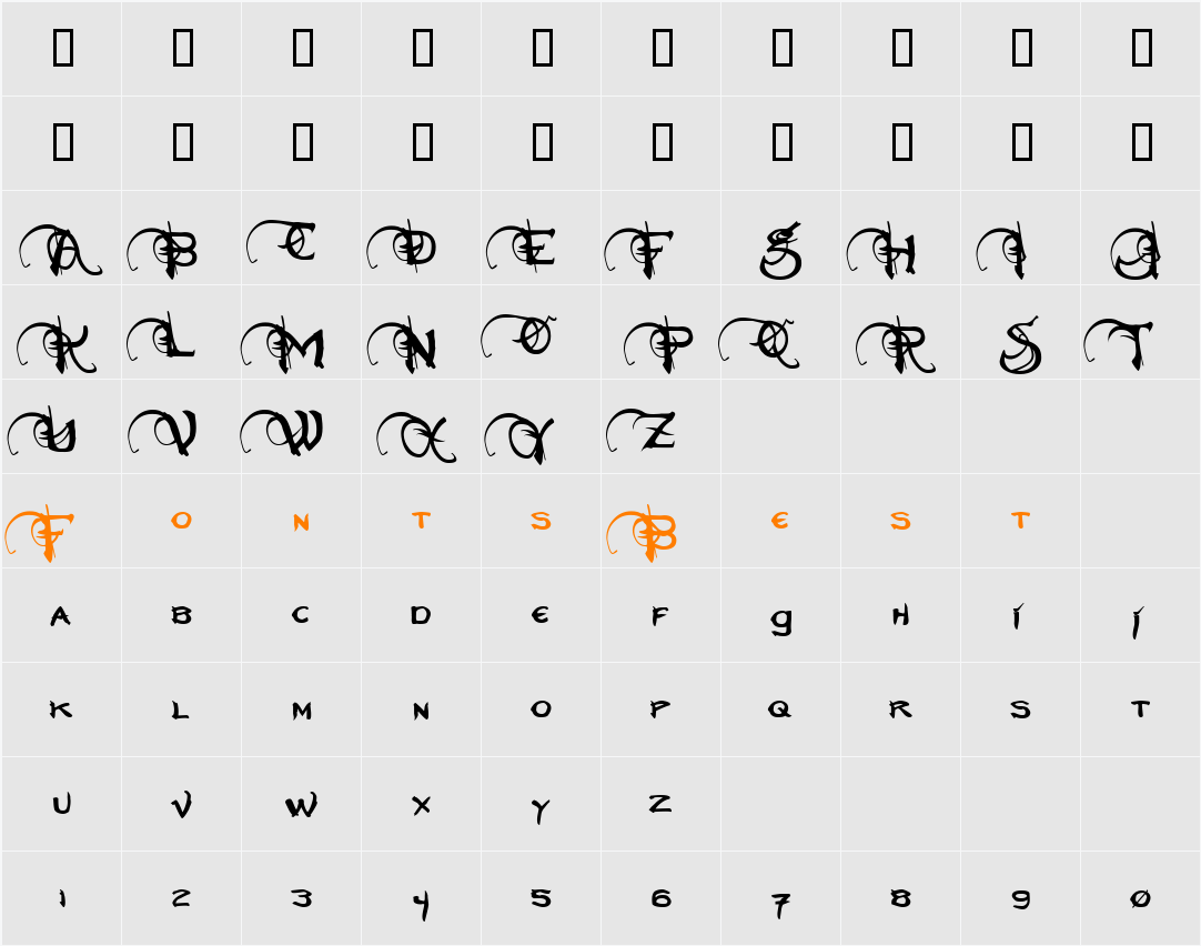 Neverwinter Character Map