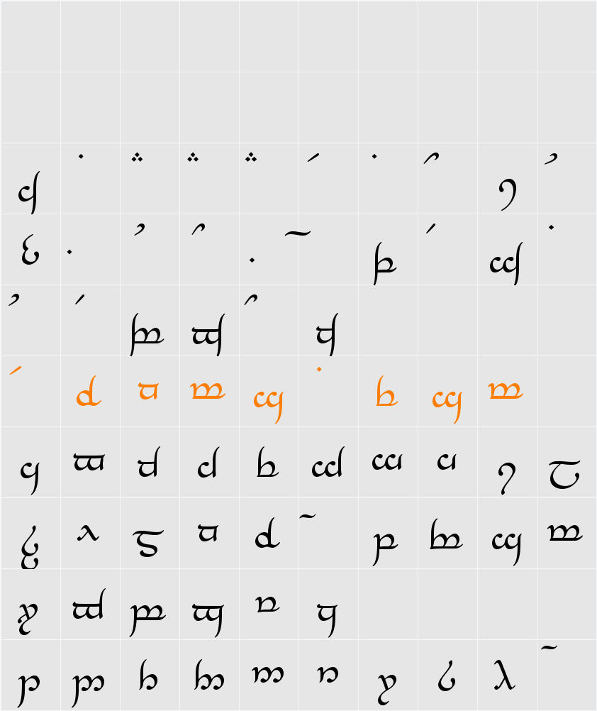 Tengwar Annatar Character Map