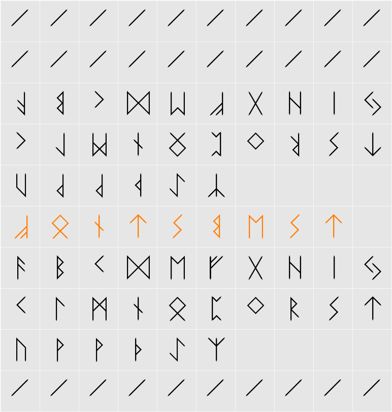 Elder Futhark Character Map