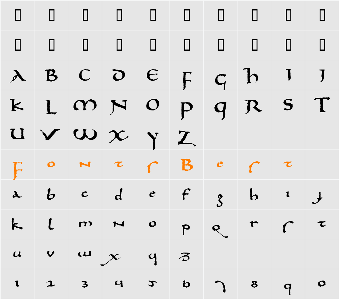 Prophecy Character Map