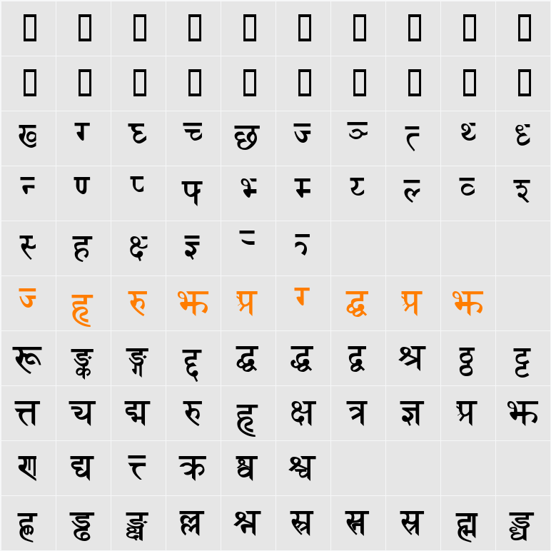Sanskrit Character Map